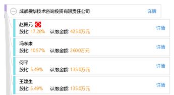 成都愛華技術咨詢投資有限責任公司 專業引領技術咨詢服務