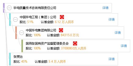 華電質量技術咨詢有限責任公司 專業驅動，服務領先